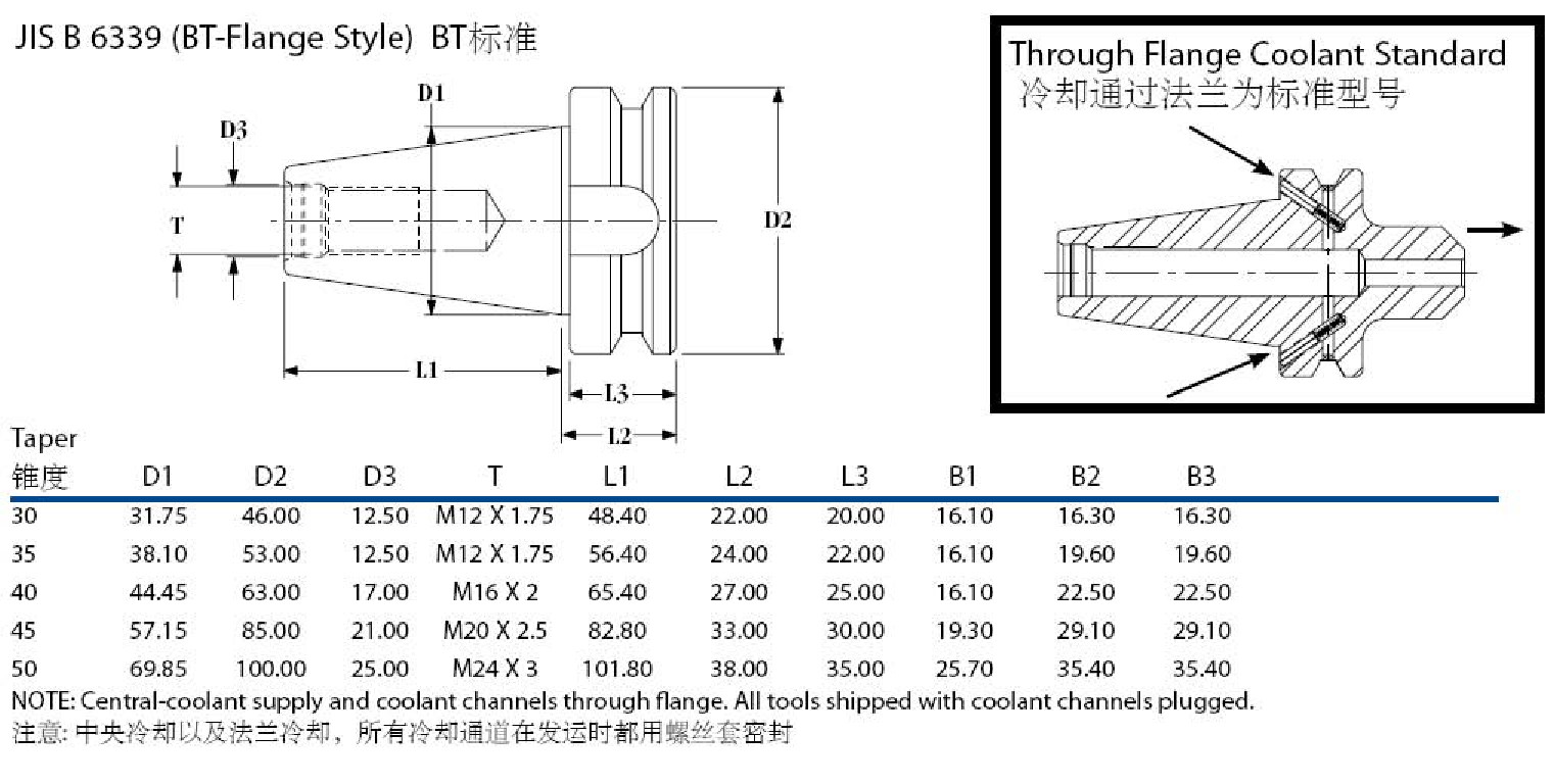 BT高速刀柄的标准,尺寸和锥度
